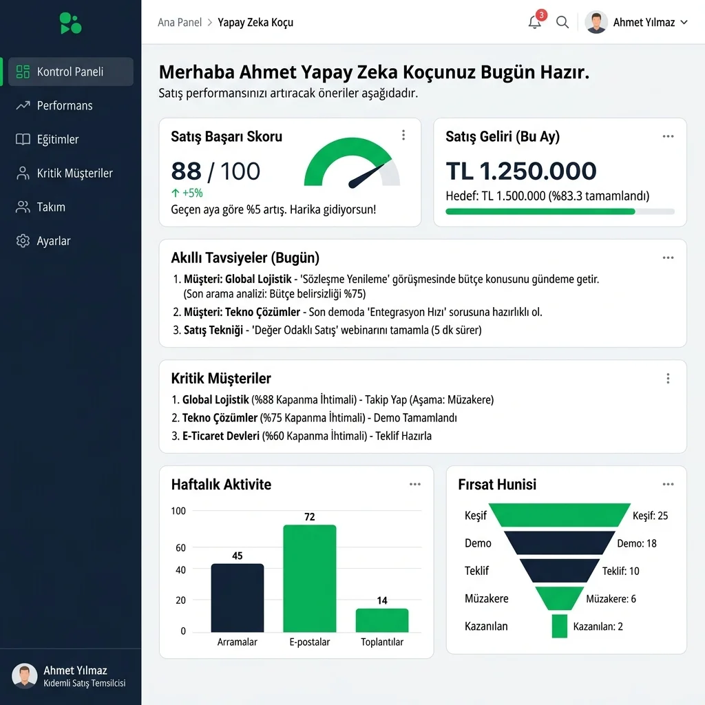 NexusLabs CRM AI Koç ve Müşteri Analiz Paneli